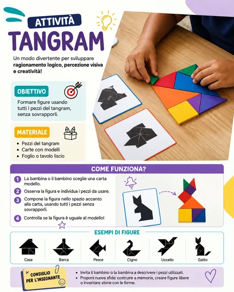 Guida illustrata per comporre figure con tutti i pezzi del tangram